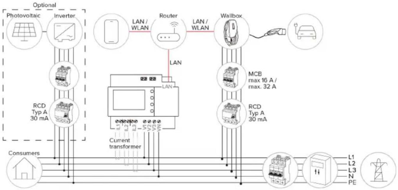 Mennekes AMTRON 4You 560 11 - Konfigurering av energimätaren - 2