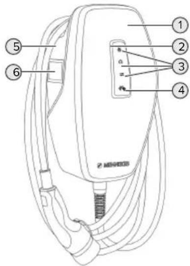 Mennekes AMTRON 4You 560 11 - Produktaufbau - 1