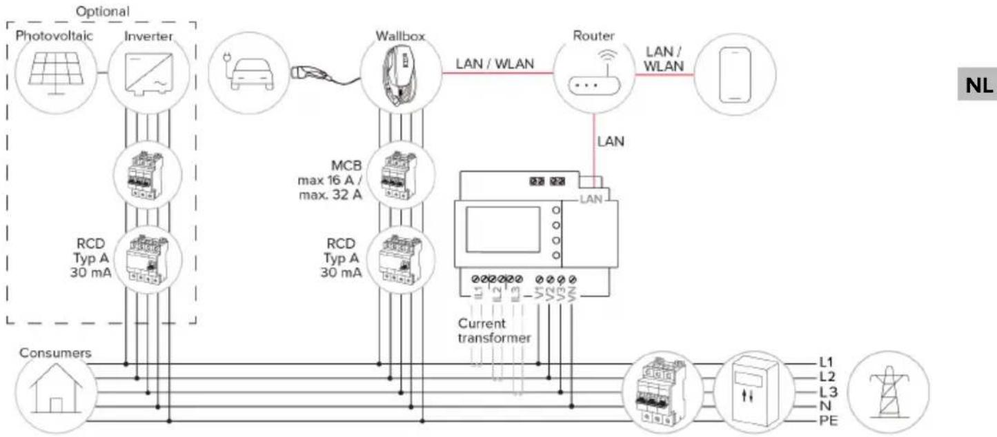 Mennekes AMTRON 4You 560 11 - Opbouw - 1