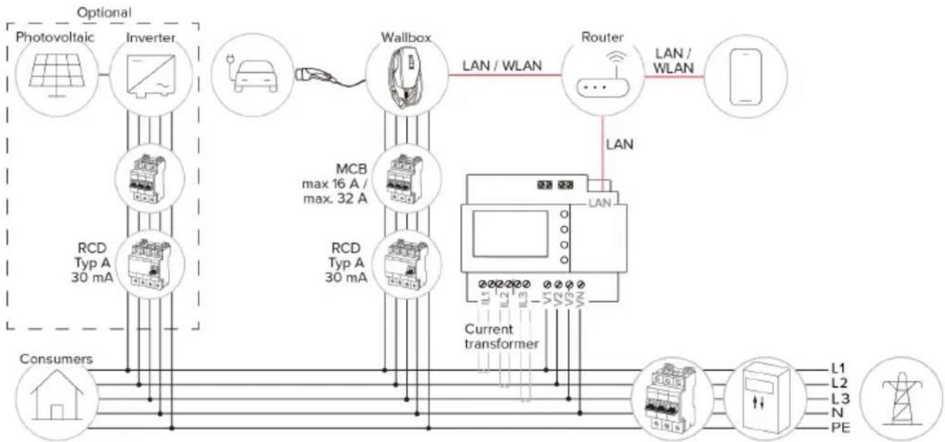 Mennekes AMTRON 4You 560 11 - Structure - 1