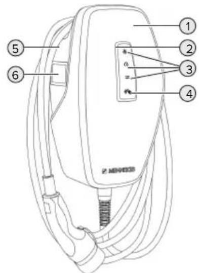 Mennekes AMTRON 4You 560 11 - Tuotteen rakenne - 1