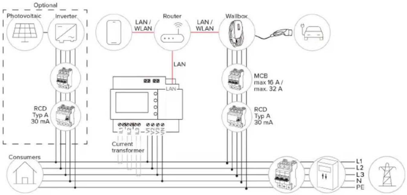 Mennekes AMTRON 4You 560 11 - Structure - 2