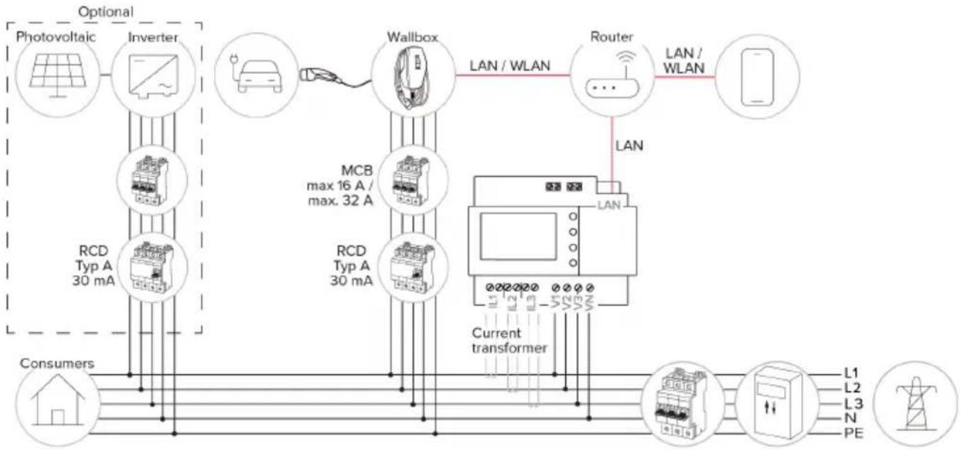 Mennekes AMTRON 4You 560 11 - Estructura - 1
