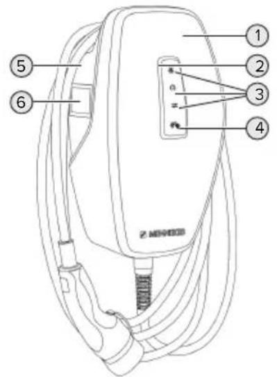 Mennekes AMTRON 4You 560 11 - Product structure - 1