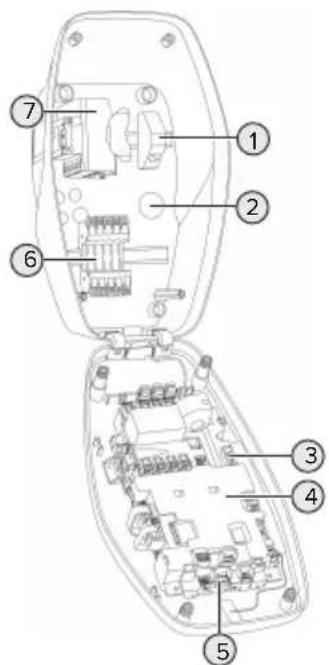 Mennekes AMTRON 4You 560 11 - Tuotteen rakenne - 2