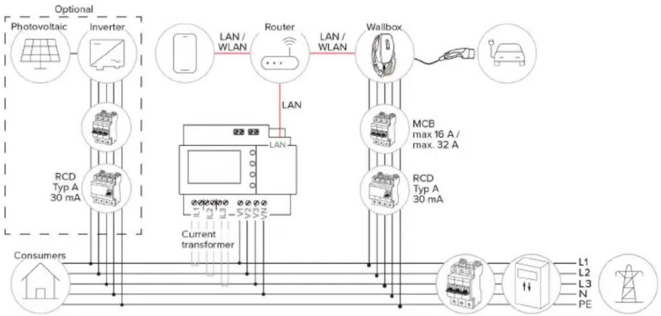 Mennekes AMTRON 4You 560 11 - Aufbau - 2