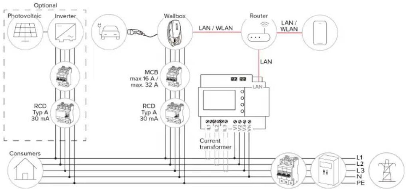 Mennekes AMTRON 4You 560 11 - Opbygning - 1