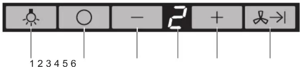 ELECTROLUX KFEC16X - 3.CONTROLS - 1