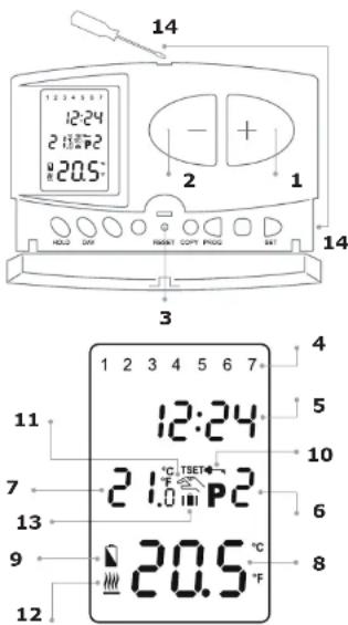 AVIDSEN 103954 - PRECAUTIONS 工 PRENDRE CENCONNANT I INSTALLATION ET I'UTILISATION DU CHRONOTHERMOSTAT - 1