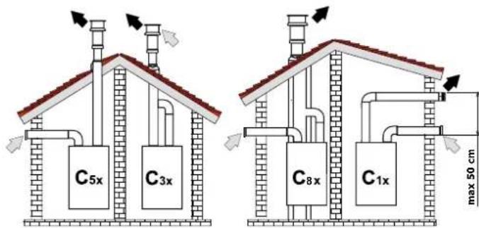 COINTRA CETI 15-N - Connection with separate pipes - 1