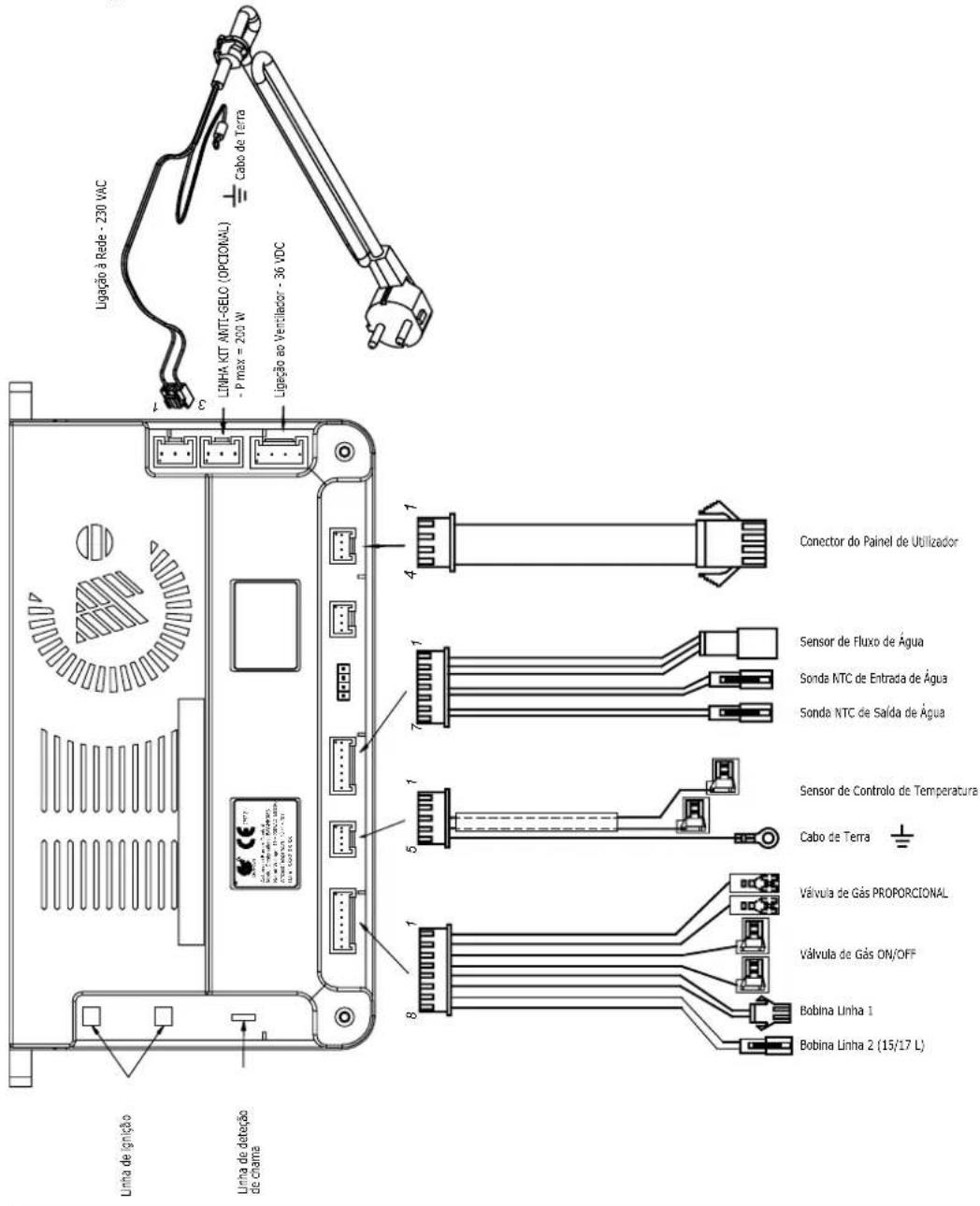 COINTRA CETI 15-N - Tabela de Dados Técnicos - 1