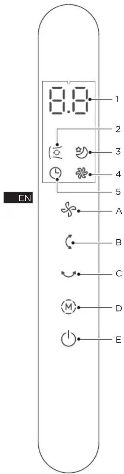 MIDEA MCF25GRB - Description of Keys and Display - 1