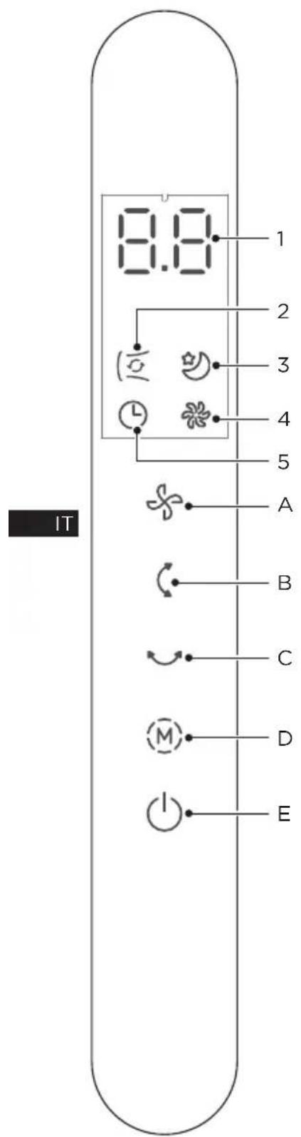MIDEA MCF25GRB - Descrizione dei tasti e del display - 1