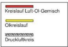 Prebena SK 15-10 - C.1 - Allgemeiner Aufbau – Funktionsdiagramm Modell: SK-7.5-10 - 3