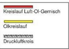 Prebena SK 15-10 - C.1 - Allgemeiner Aufbau – Funktionsdiagramm Modell: SK-7.5-10 - 3