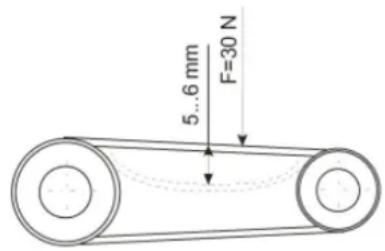 Prebena SK 15-10 - Vérification de la tension de la courroie - 1