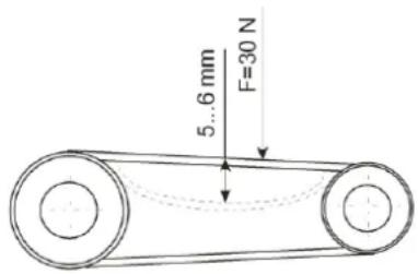 Prebena SK 15-10 - Prüfung der Riemenspannung - 1