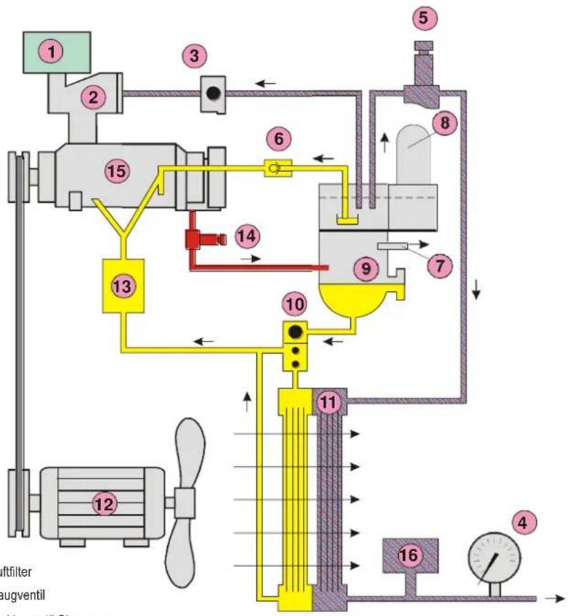 Prebena SK 15-10 - C.1 - Allgemeiner Aufbau – Funktionsdiagramm Modell: SK-7.5-10 - 1