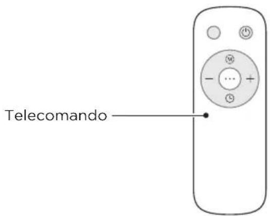 Telecomando