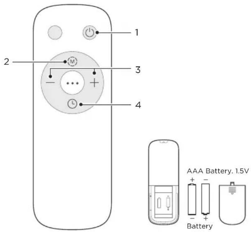 MIDEA NY2009-24UR - Remote Controller - 1