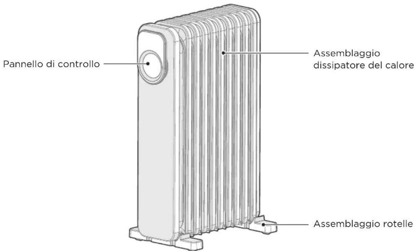 Pannello di controllo Assemblaggio dissipatore del calore Assemblaggio rotelle