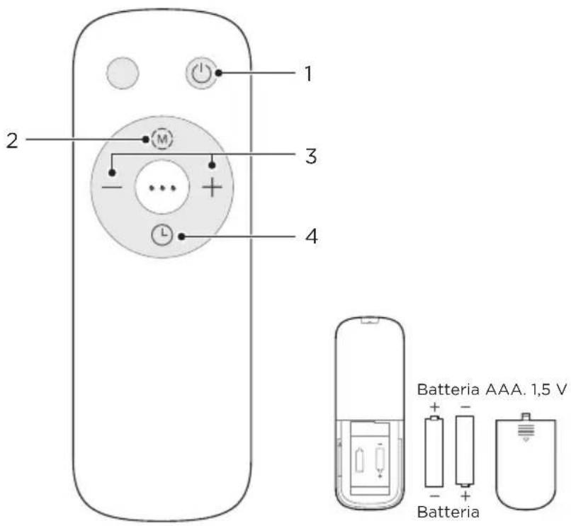 1 2 3 4 Batteria AAA. 1,5 V Batteria