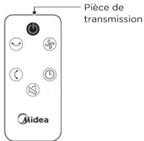 MIDEA MFT302R0BPK - Liste des pièces - 1