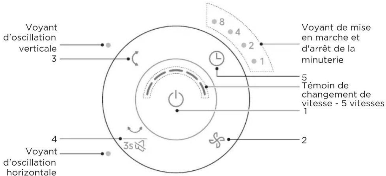 MIDEA MFT302R0BPK - Partie opérative - 1