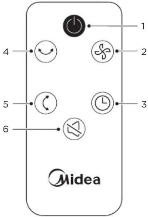 MIDEA MFT302R0BPK - Télécommande - 1
