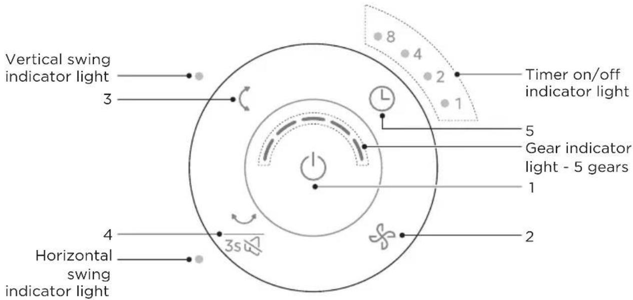 MIDEA MFT302R0BPK - Operating Part - 1