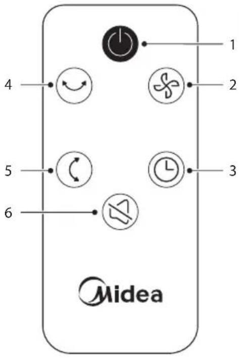 MIDEA MFT302R0BPK - Kaugjuhtimispult - 1