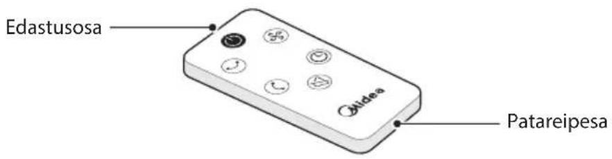 MIDEA MFT302R0BPK - Kaugjuhtimispuldi ettevalmistamine - 1