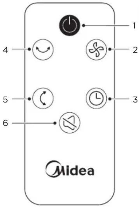 MIDEA MFT302R0BPK - Remote Control - 1