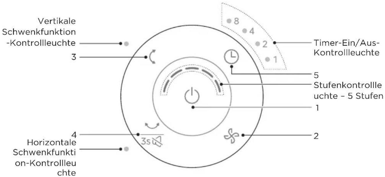 MIDEA MFT302R0BPK - Betriebsteil - 1