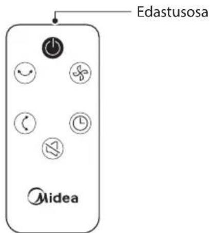 MIDEA MFT302R0BPK - Osade loend - 1