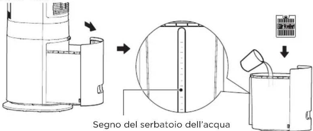 MIDEA MCF23XRB - Come utilizzare il box ghiaccio - 2