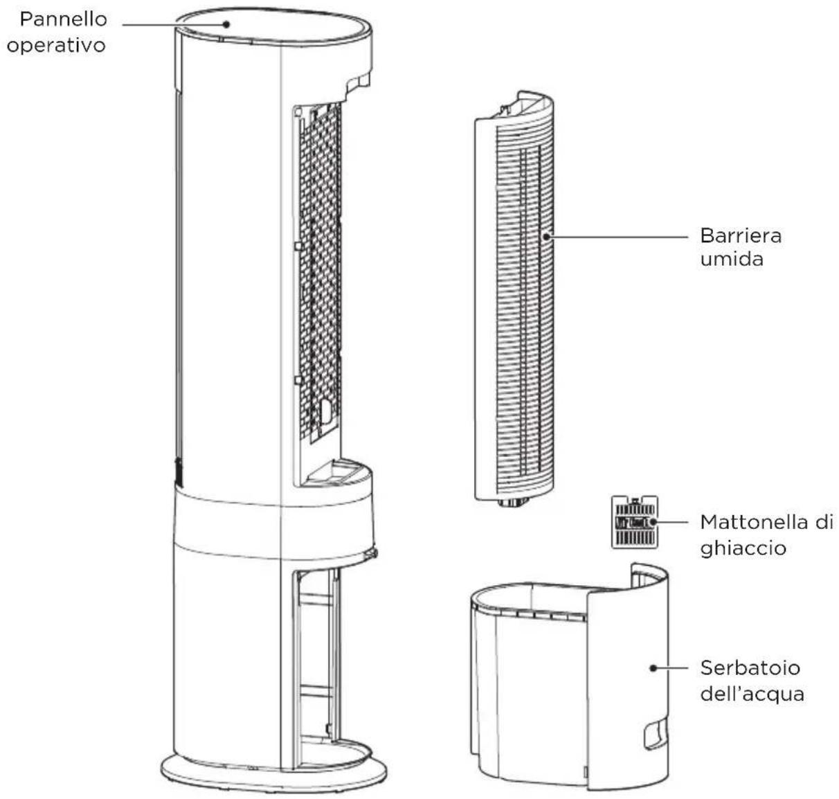 MIDEA MCF23XRB - Nome dei componenti - 1