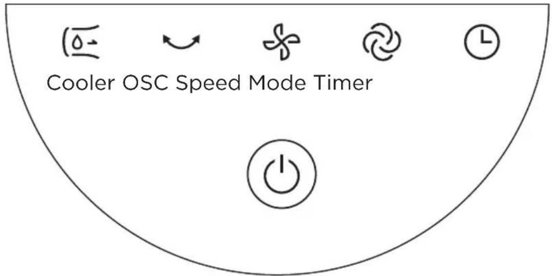 MIDEA MCF23XRB - Operazioni del pannello di controllo - 1