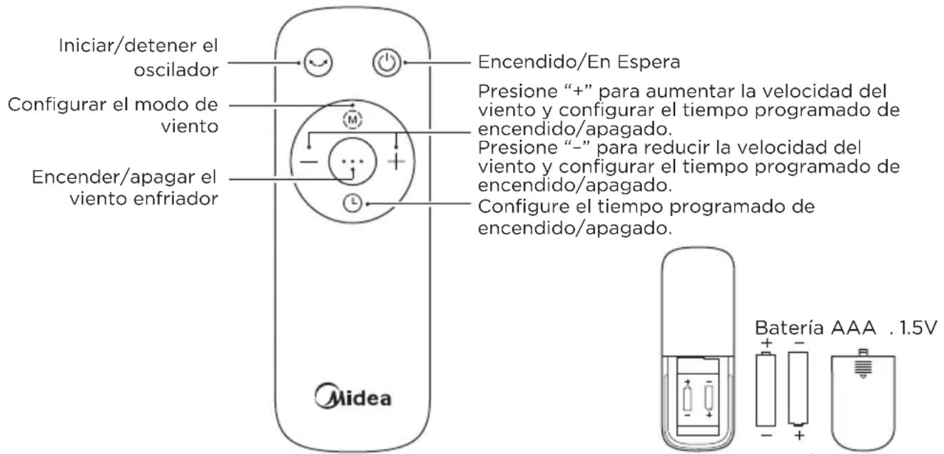 MIDEA MCF23XRB - Control remoto - 1