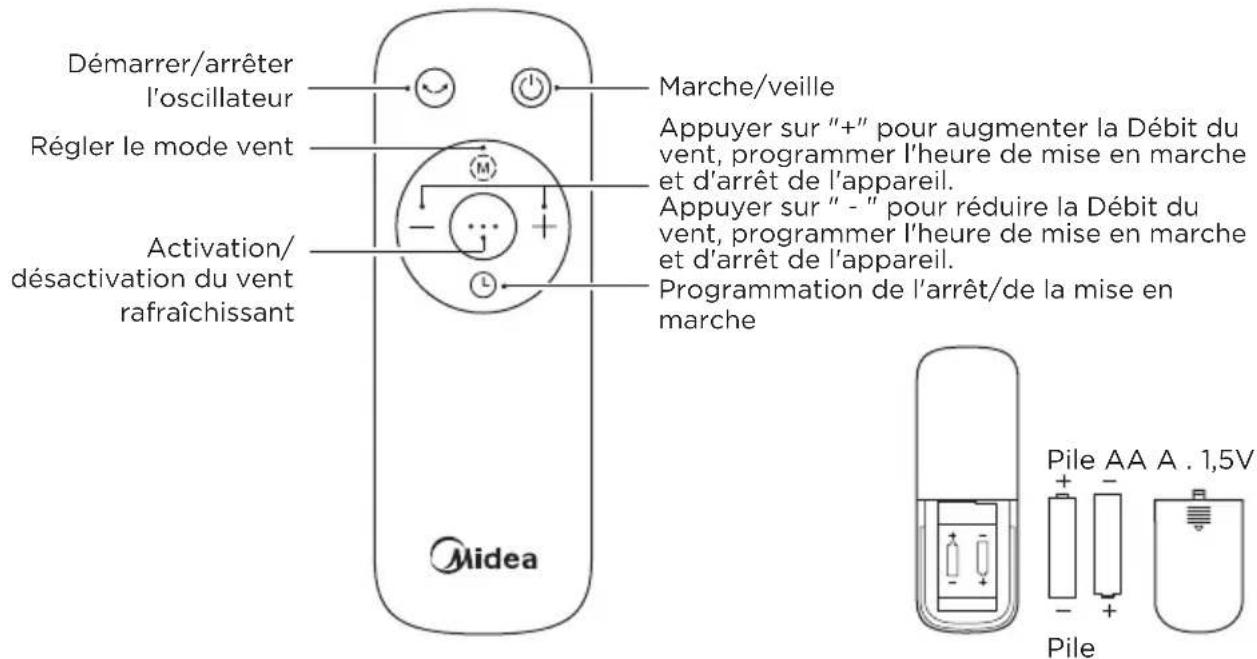 MIDEA MCF23XRB - Télécommande - 1