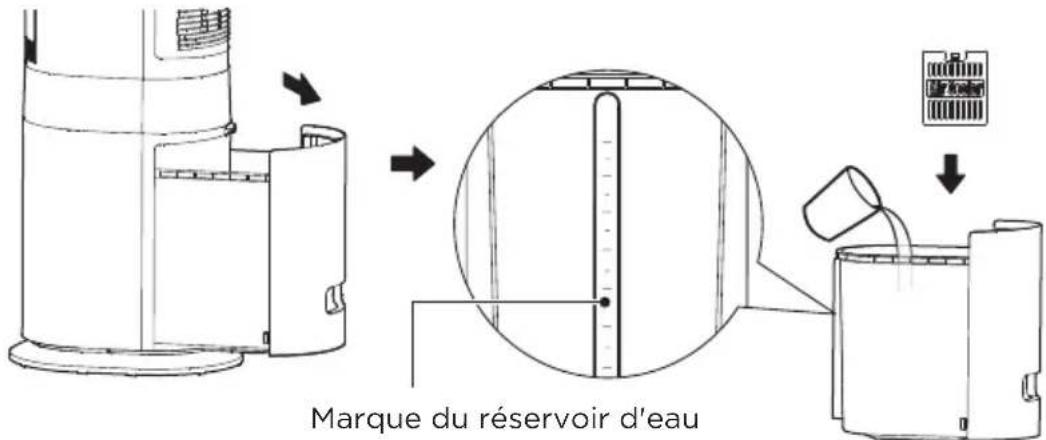 MIDEA MCF23XRB - Comment utiliser le bac à glace - 2