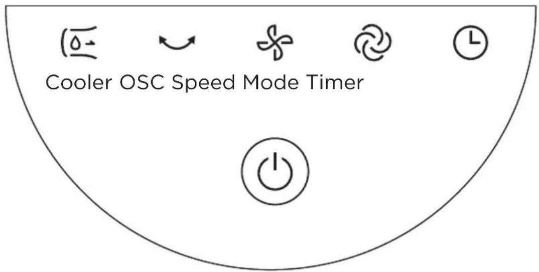 MIDEA MCF23XRB - Operaciones del panel de control - 1
