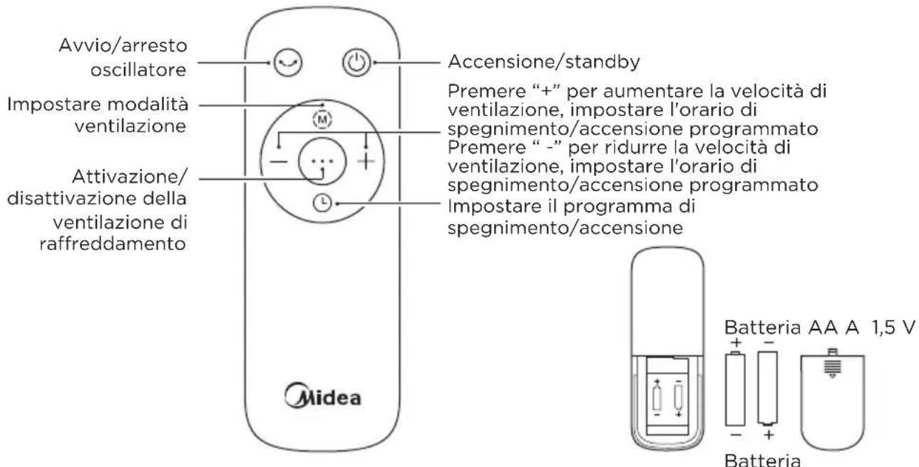 MIDEA MCF23XRB - Telecomando - 1