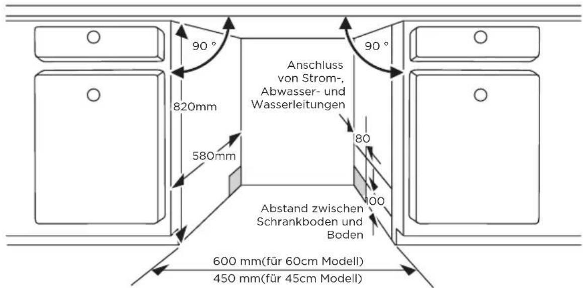 Anschluss von Strom- Abwasser- und Wasserleitungen 820mm 580mm 90° 90° 80 100 Abstand zwischen Schrankboden und Boden 600 mm(für 60cm Modell) 450 mm(für 45cm Modell)