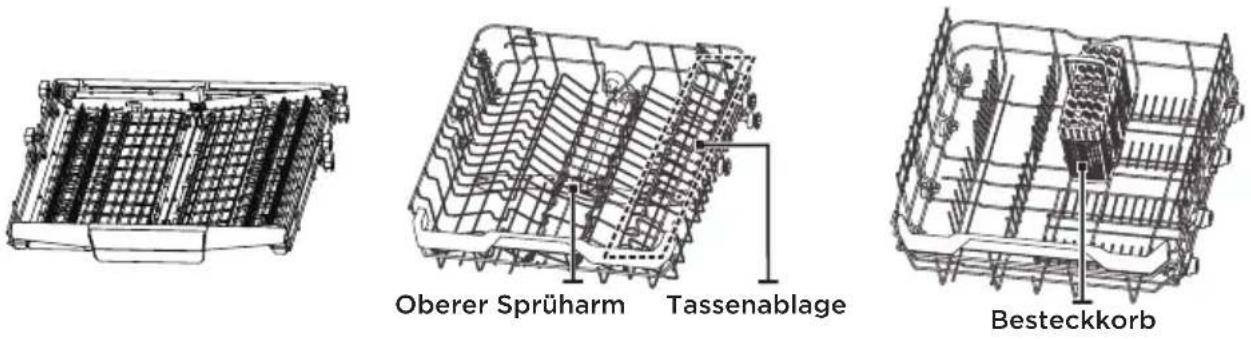 Oberer Sprüharm Tassenablage Besteckorb