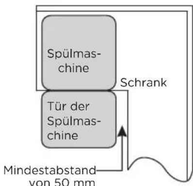Spülmaschine Schrank Tür der Spülmaschine Mindestabstand von 50 mm