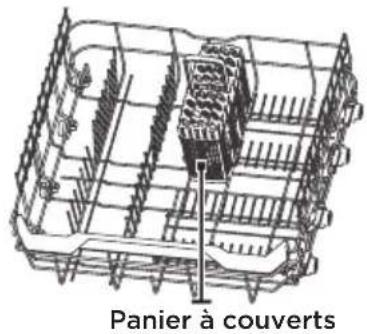 Panier à couverts