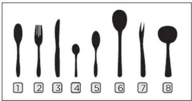 MIDEA MDWEF1433DW-WE - 3.Cutlery rack: - 4