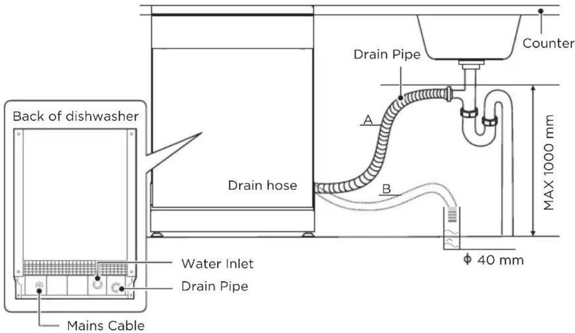 MIDEA MDWEF1433DW-WE - Connection Of Drain Hoses - 1