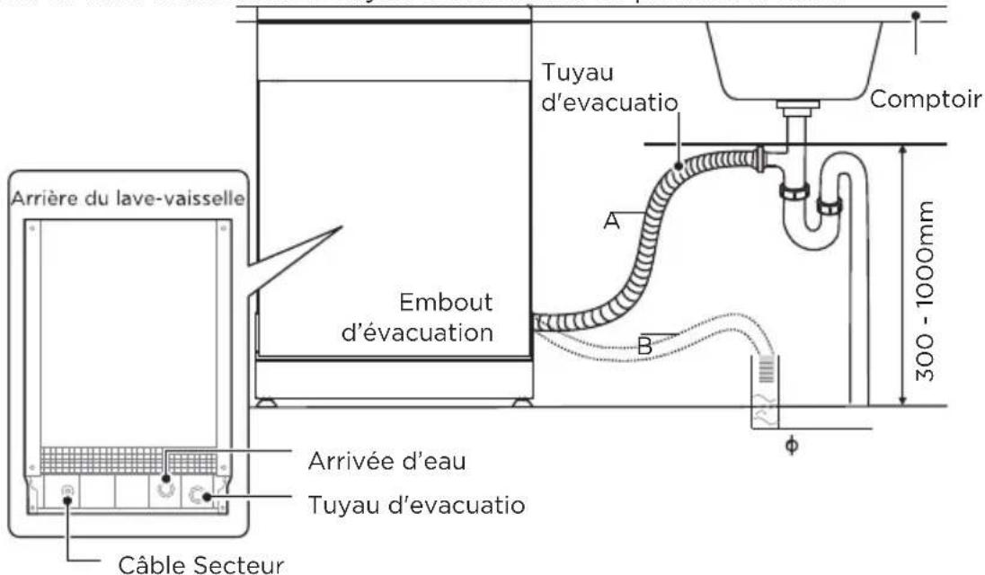 Tuyau d'évacuatio Comptoir A B 300 - 1000mm Arrivée d'eau Tuyau d'évacuatio Câble Secteur Arrière du lave-vaisselle Embout d'évacuation